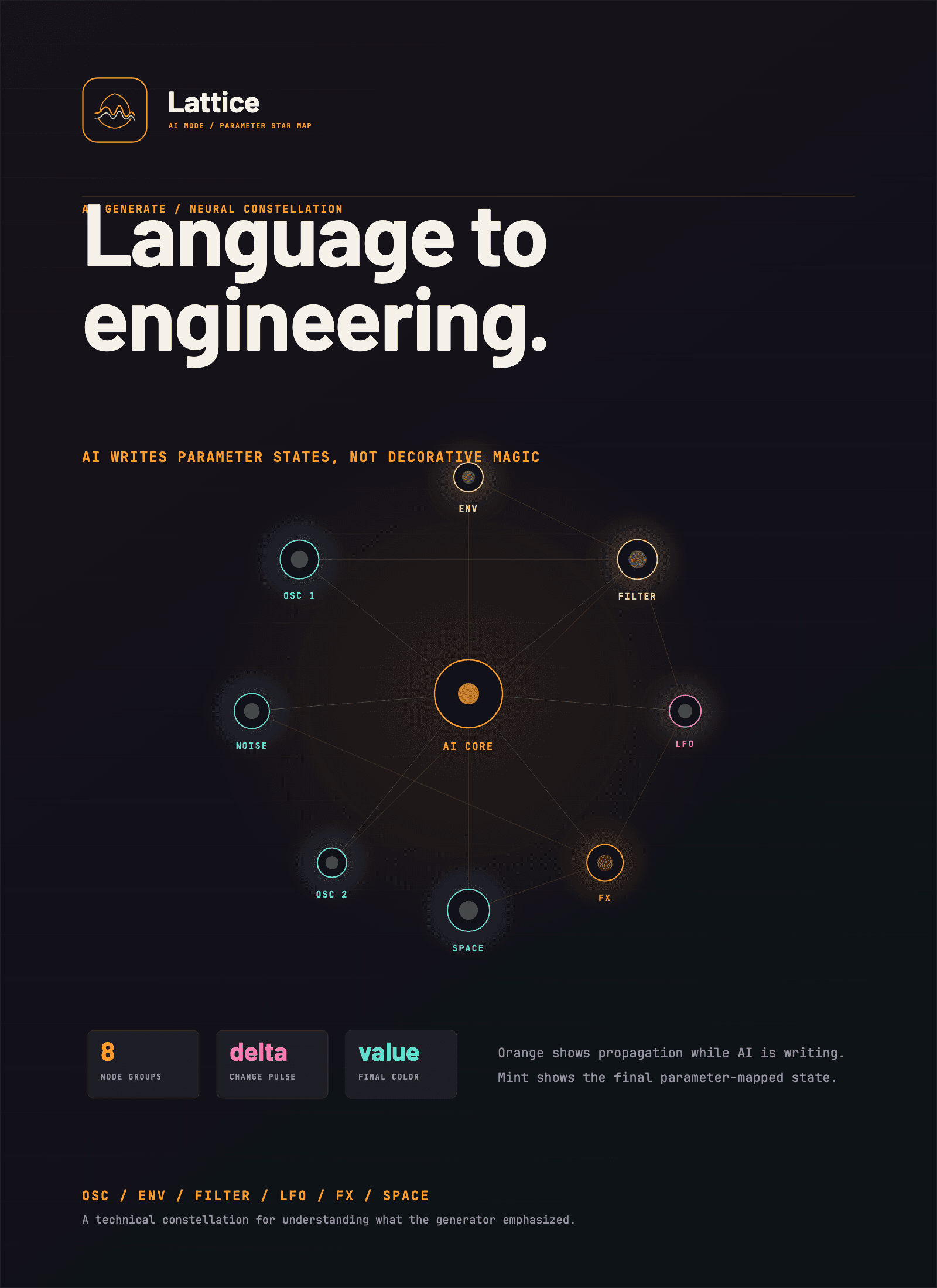 LATTICE sound network visual